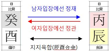 107번(궁합 with 현부인).JPG