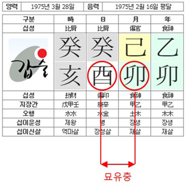 107번(결혼운).JPG