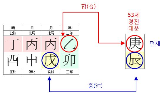 132번(53세 경진대운).JPG