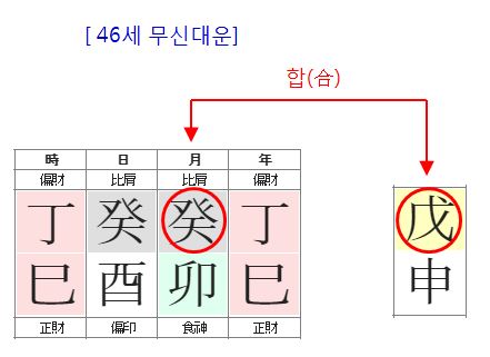 132번(아내 46세 무신대운).JPG