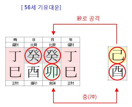 132번(아내 56세 기유대운).JPG