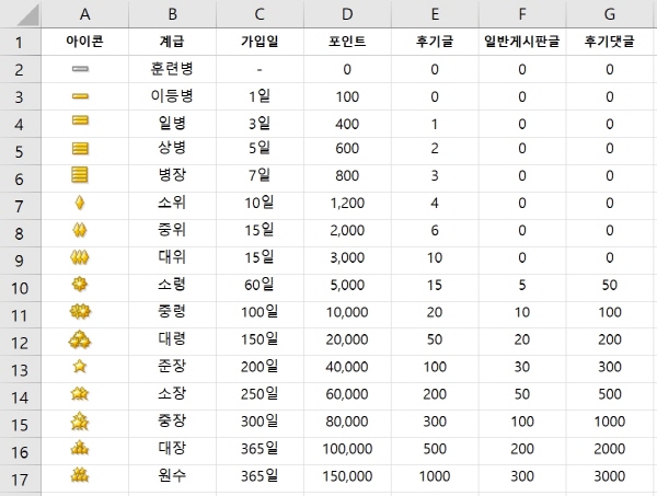 등업 안내.jpg