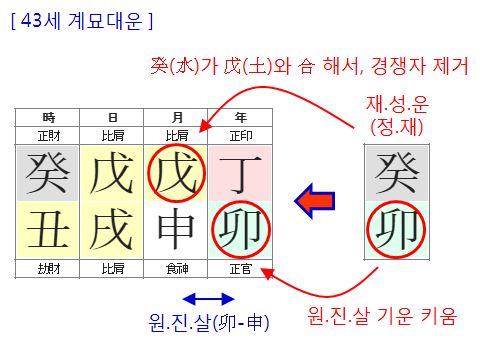 145번(43세 대운).JPG