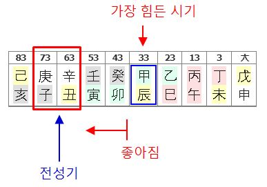 145번(대운 굴곡).JPG