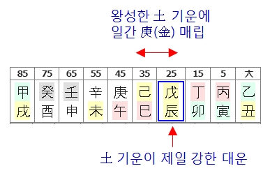 171번(10년 대운).jpg