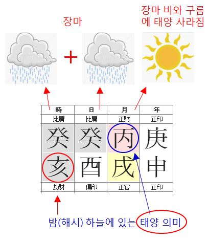 166번(재성운 물상).JPG