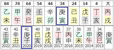 166번(34세 대운).JPG