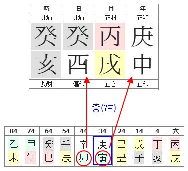 166번(사주 충).JPG