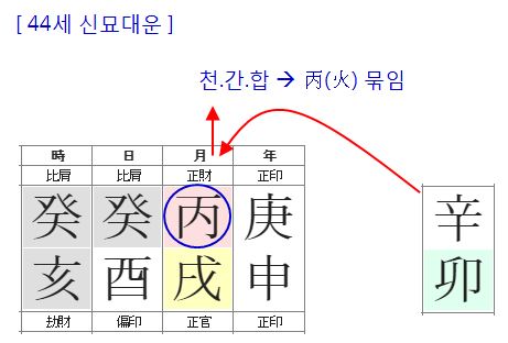 166번(44세 대운).JPG