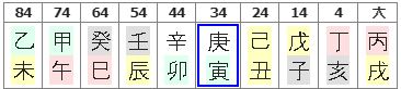 166번(10년 대운).JPG