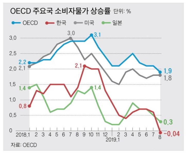 디플레이션예고.jpg