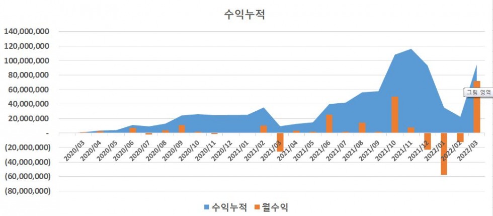 22년3월수익누적.jpg