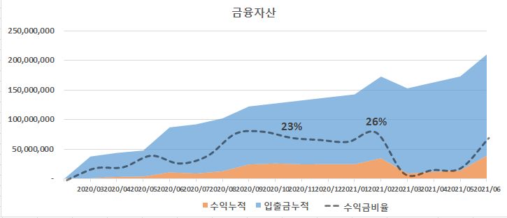 21년7월금융자산.jpg