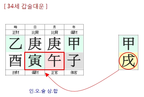 248번(04.34세 대운-1).jpg