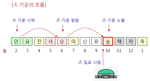 248번(05.34세 대운-2).jpg