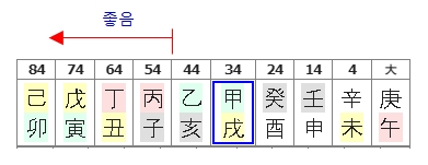 248번(11.이후 10년 대운).jpg