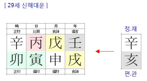 163번(29세 대운).JPG