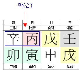 163번(천간합).JPG