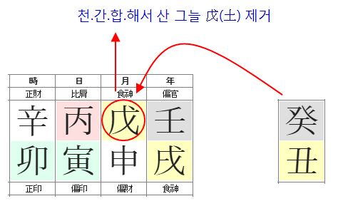 163번(49세 대운1).JPG