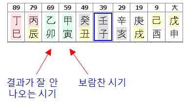 163번(10년 대운2).JPG