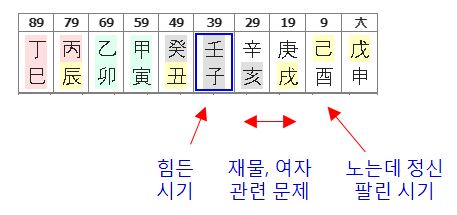 163번(10년 대운1).JPG