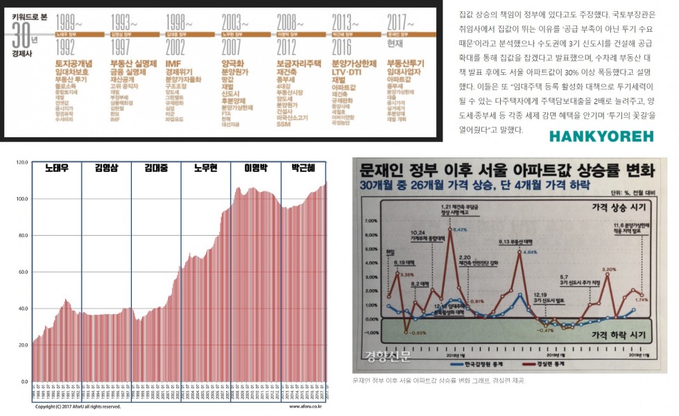 부동산 안정 실패.jpg