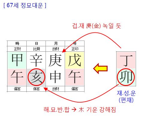 146번(67세 대운).JPG