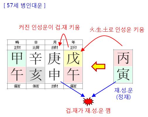 146번(57세 대운).JPG