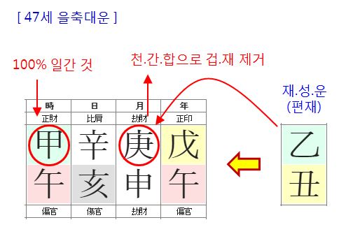 146번(47세 대운).JPG