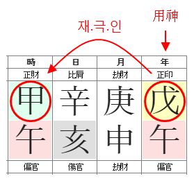 146번(사주 특징).JPG