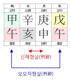 146번(사주 형살).JPG