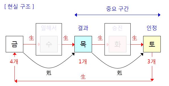 168번(부족 오행).JPG