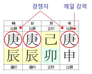 168번(사주원국 골치거리).JPG