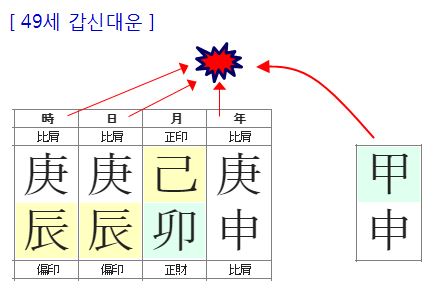 168번(49세 대운).JPG