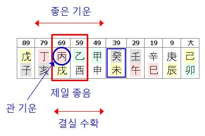 168번(10년 대운).JPG