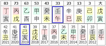 90번(43세 대운).JPG