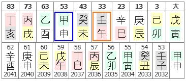 90번(53세 대운).JPG