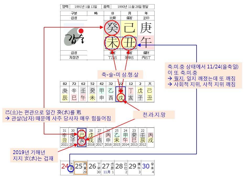 사주분석(구하라. 2019.11.24).JPG