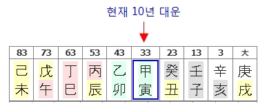 249번(05.현재 대운).jpg