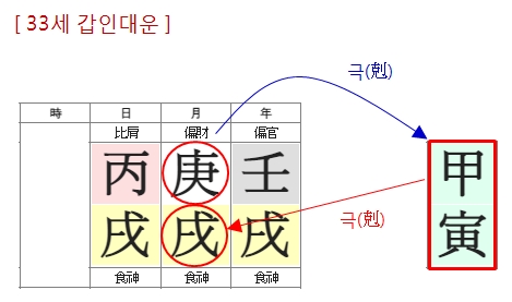 249번(06.33세 대운-1).jpg