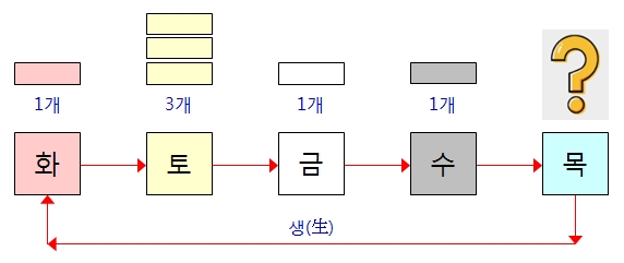 249번(04.249번 오행구성).jpg