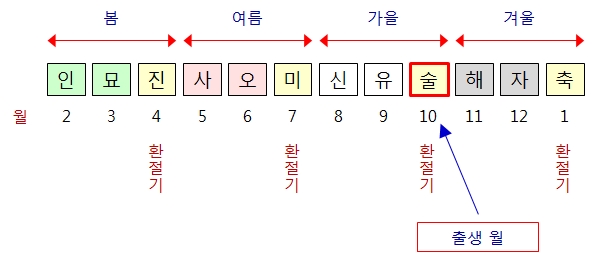 249번(11.태어날 월).jpg