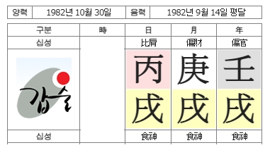 249번(01.사주원국).jpg