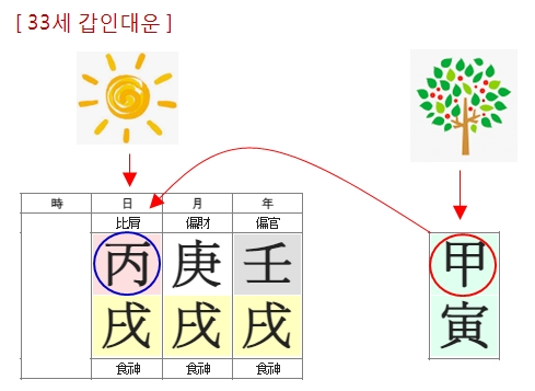 249번(07.33세 대운-2).jpg