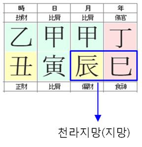 112번(천라지망).JPG