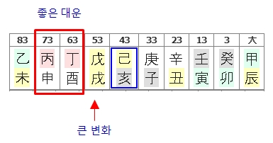 247번(13.나머지 대운).jpg