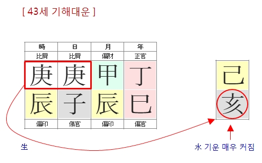 247번(09.43세 대운).jpg