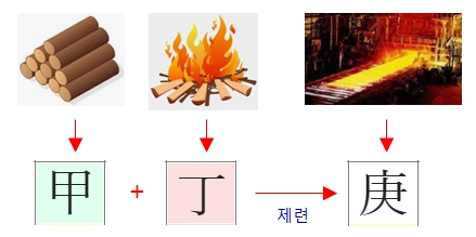 247번(04.천간).jpg