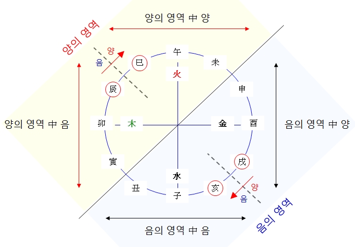 천라지망.jpg