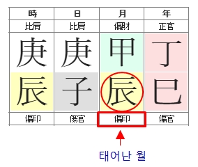 247번(02.편인월).jpg